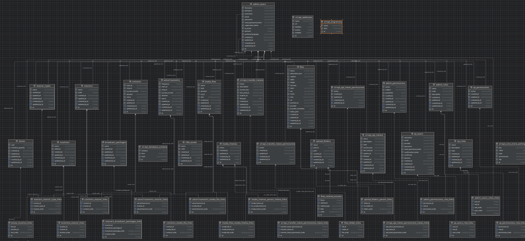 ER-диаграмма ER-диаграмма